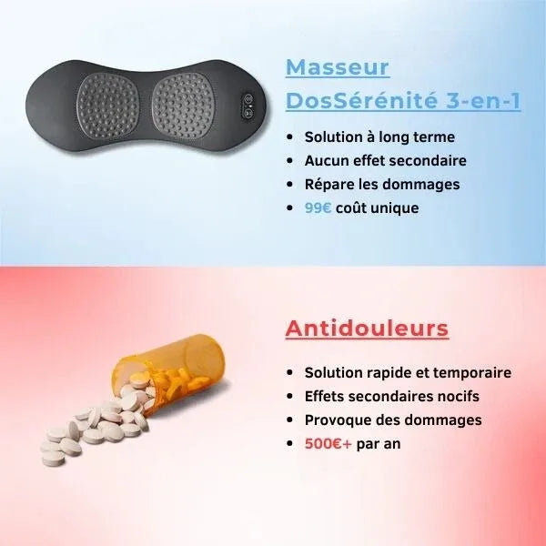 Masseur ZenBack™ 3 en 1 - OptiVie